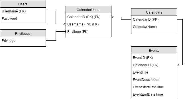ERDiagram