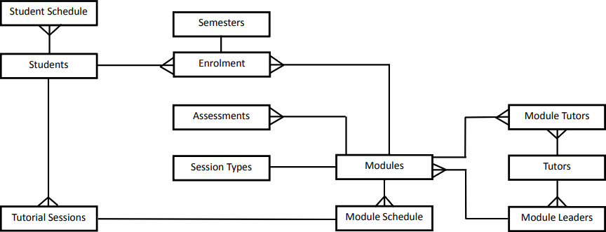 ERDiagram